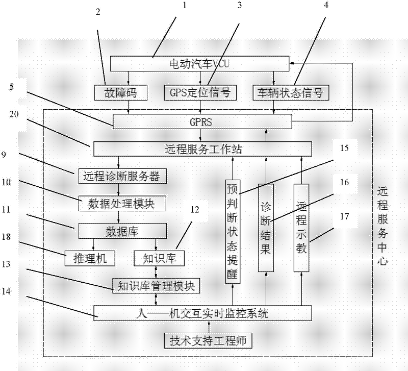 Remote monitoring and fault diagnosis system for lithium ion battery packs