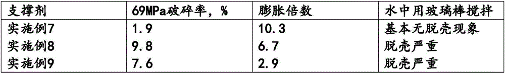 Water suspensible propping agent for oil and gas well fracturing and preparation method thereof