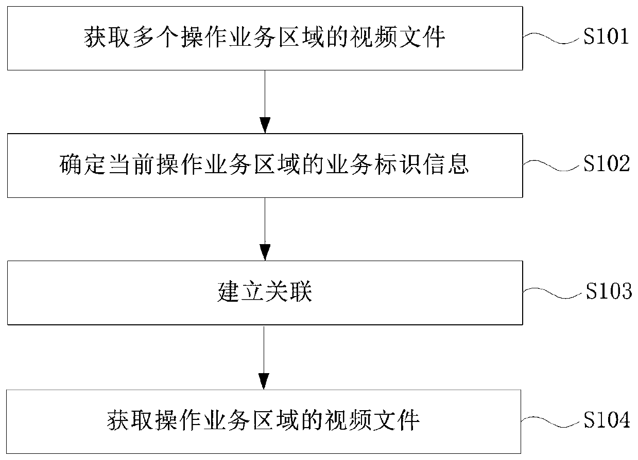 Visualization method and system in warehousing operation