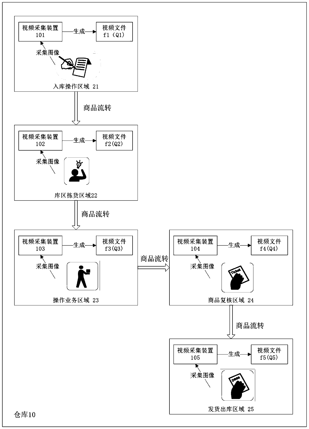 Visualization method and system in warehousing operation