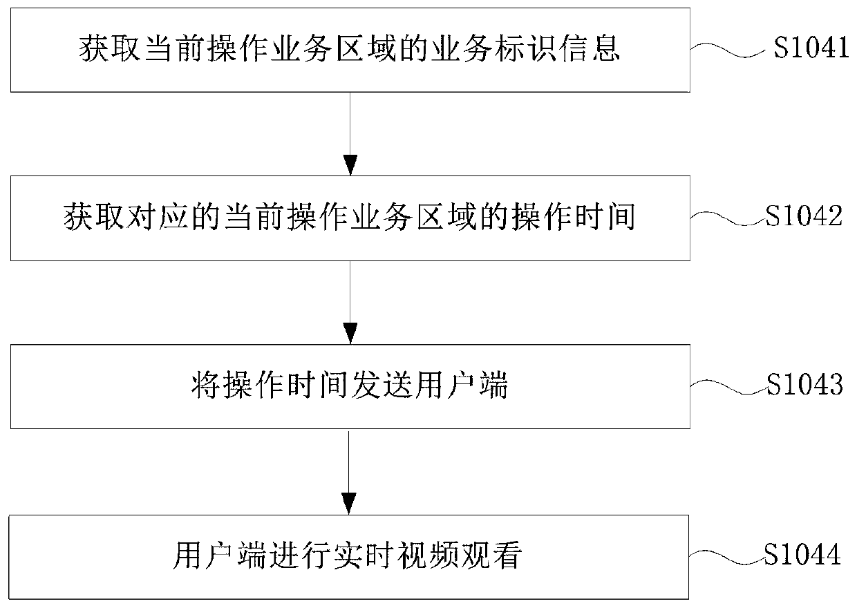 Visualization method and system in warehousing operation