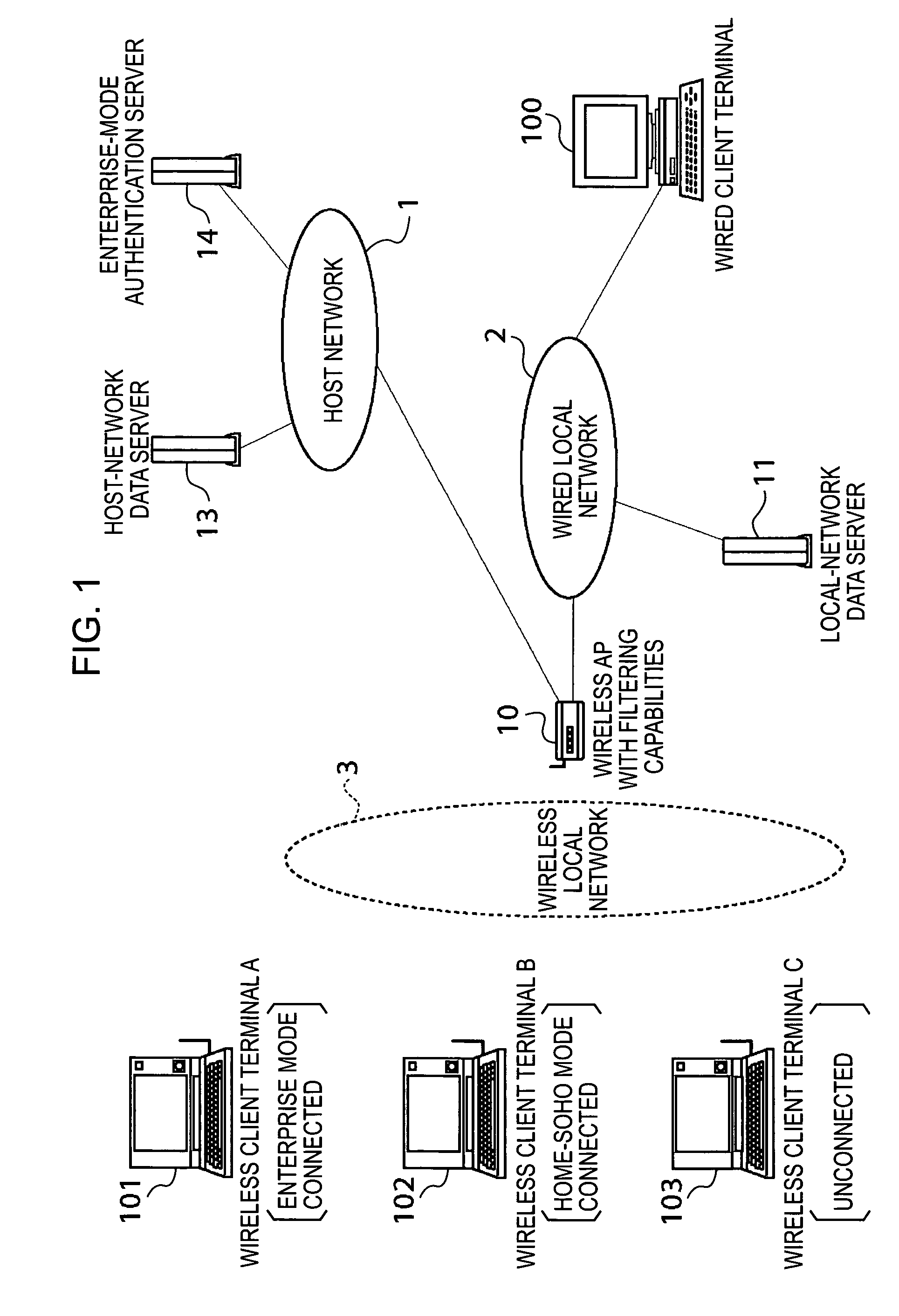 Wireless control apparatus, system, control method, and program