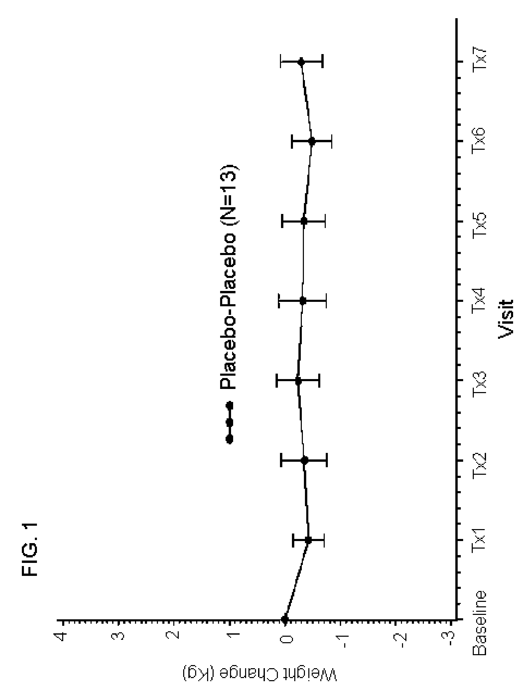 Tolerability of mirtazapine and a second active by using them in combination