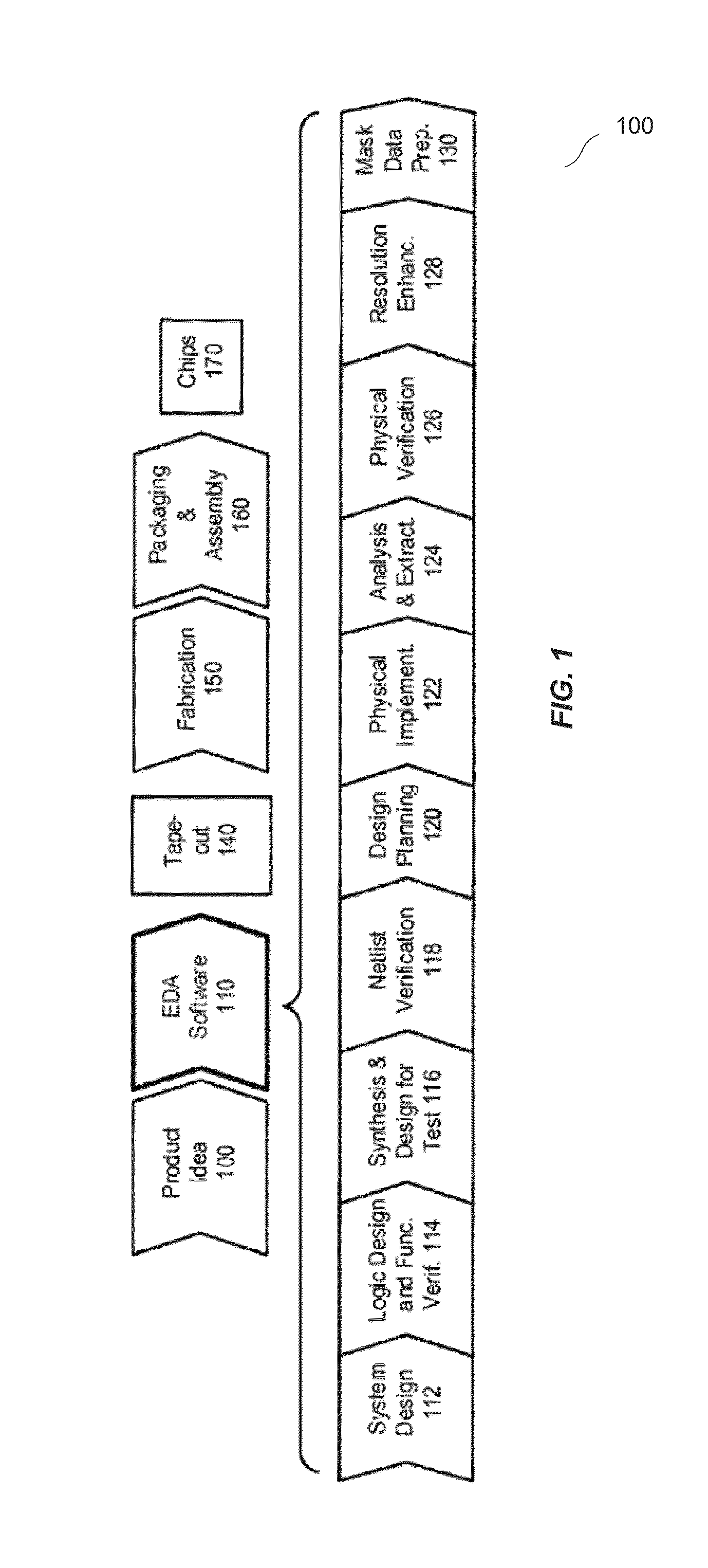 Categorized stitching guidance for triple-patterning technology