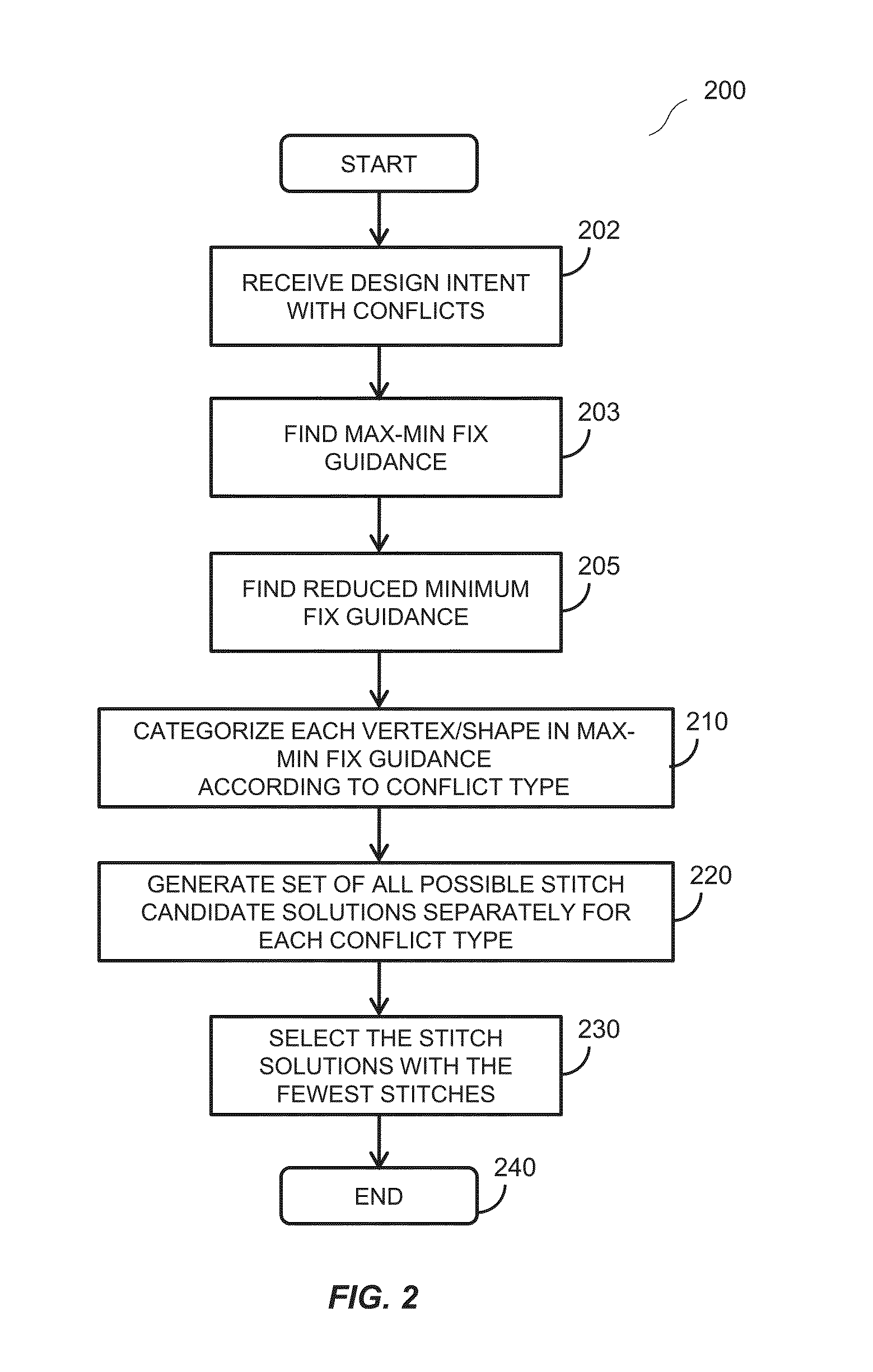 Categorized stitching guidance for triple-patterning technology