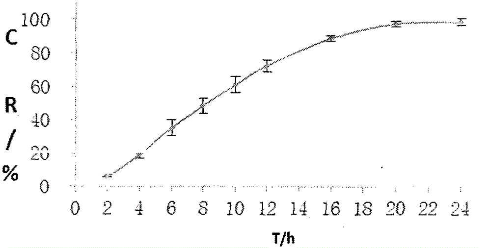 Preparation method of felodipine double-layer osmotic pump controlled-release tablet