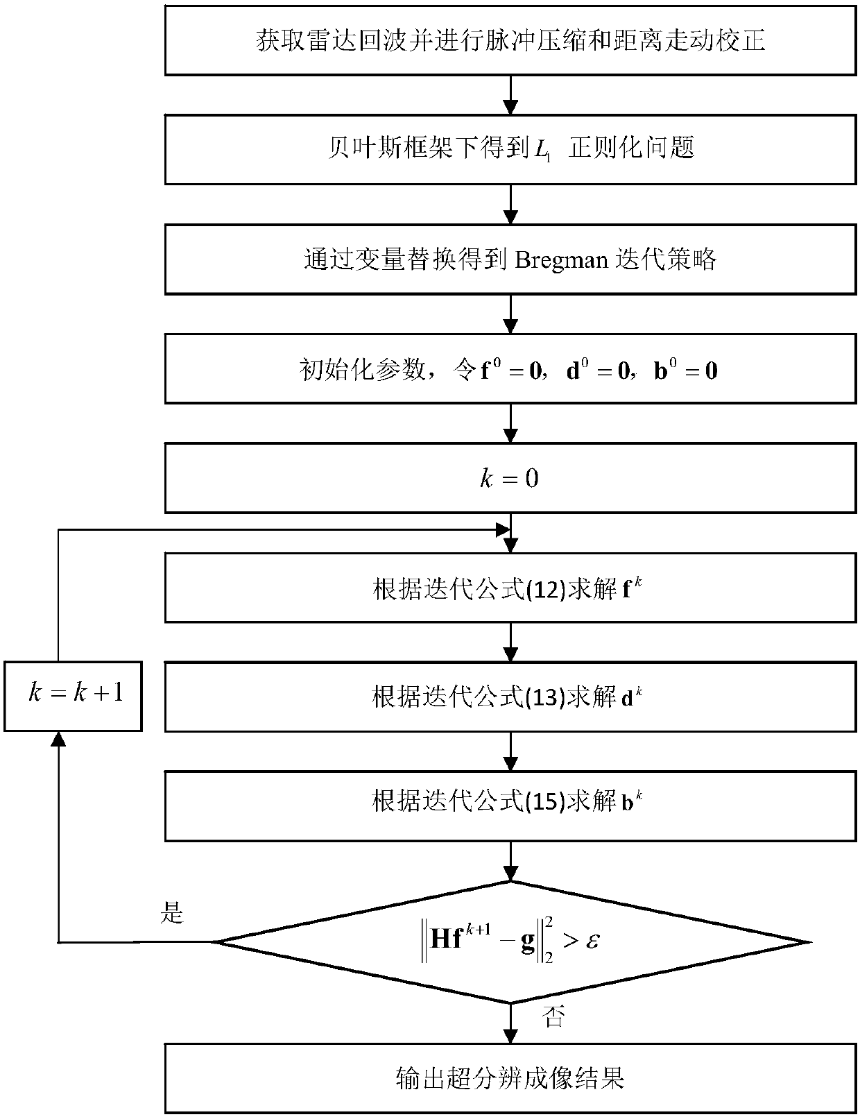 Foresight scanning radar super-resolution imaging method based on splitting Bregman