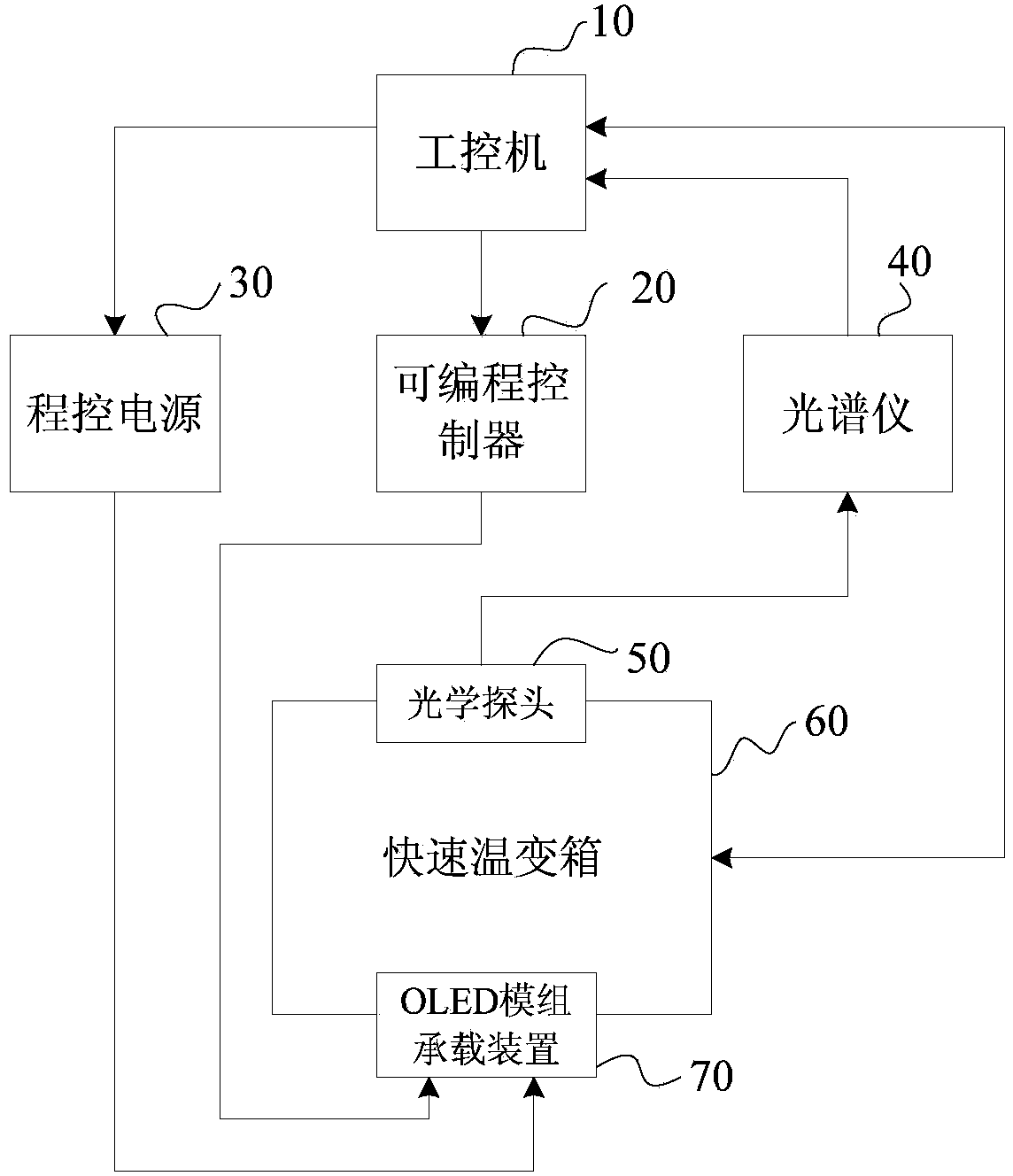 Quick temperature change strengthening test system of OLED module