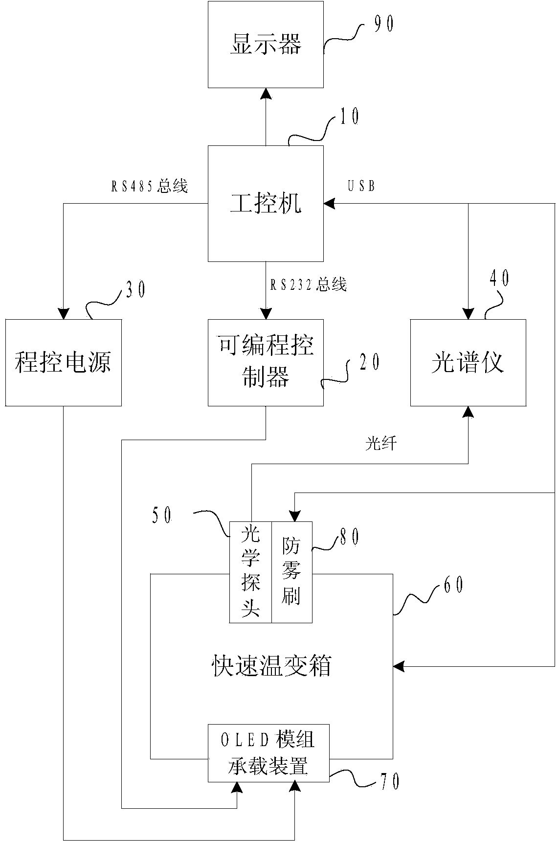 Quick temperature change strengthening test system of OLED module