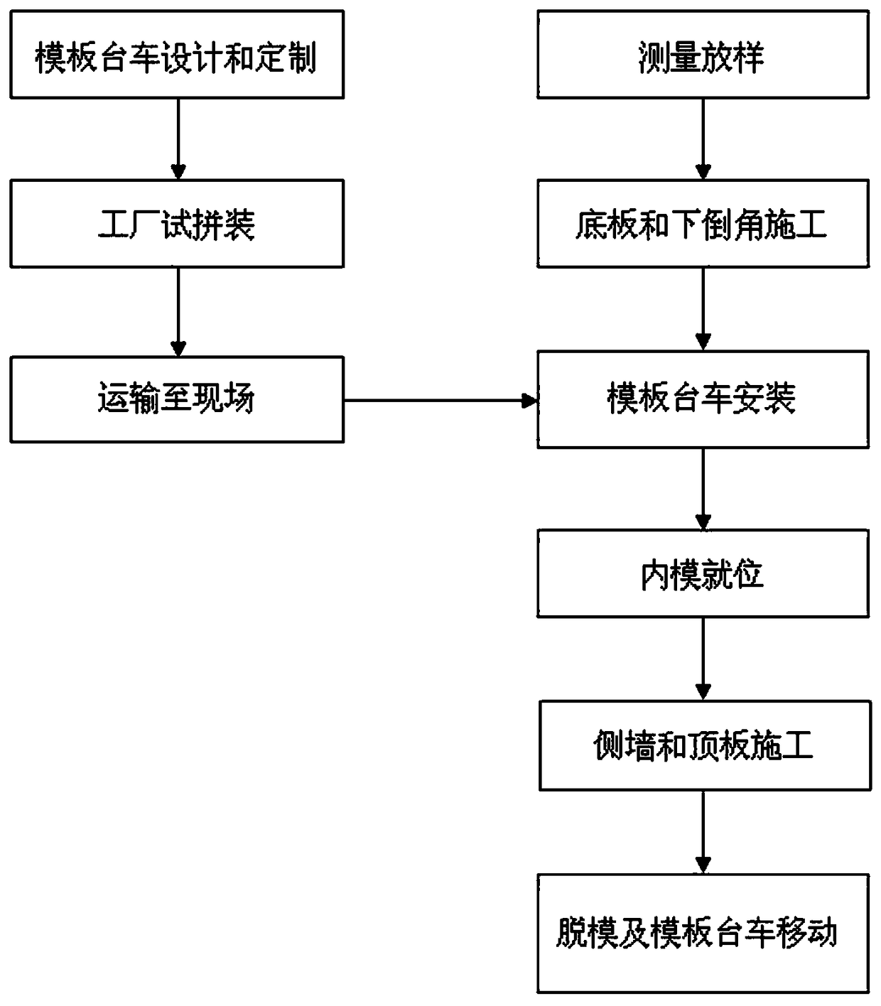 Construction method of integral type movement of formwork trolley through cast-in-place pipe gallery