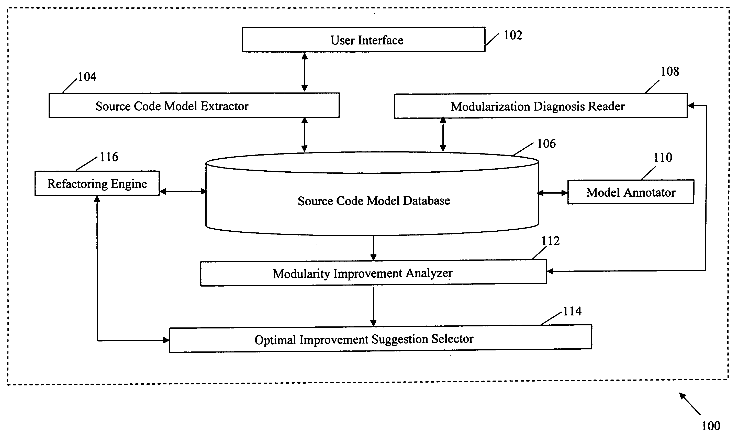 System and method for improving modularity of large legacy software systems