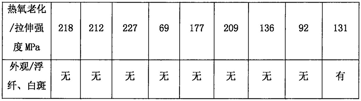 High-strength nylon composite and preparation method thereof