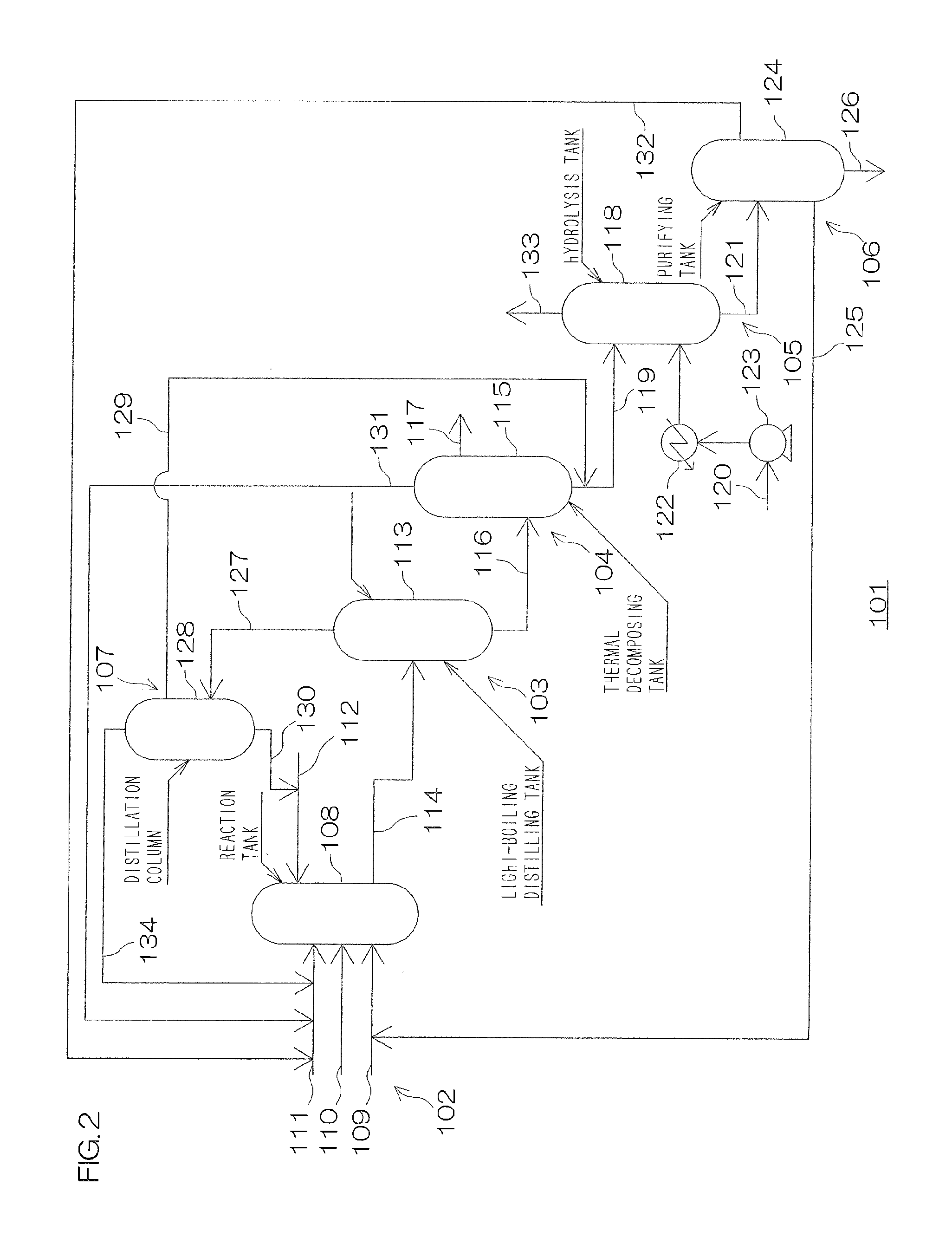 Method for treatment of isocyanate residue, and method for treatment of carbonate