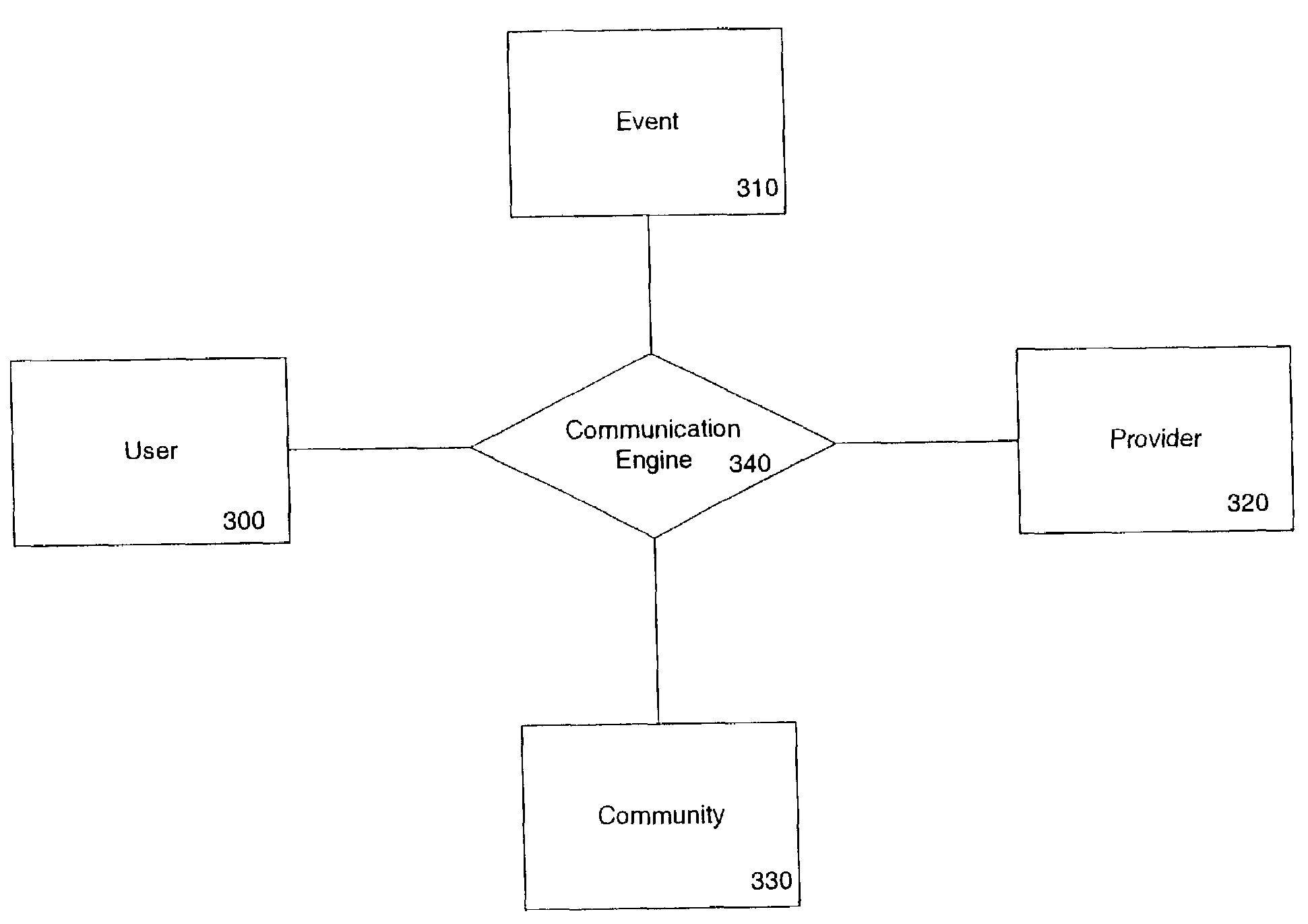 Choice-based relationship system (CRS)