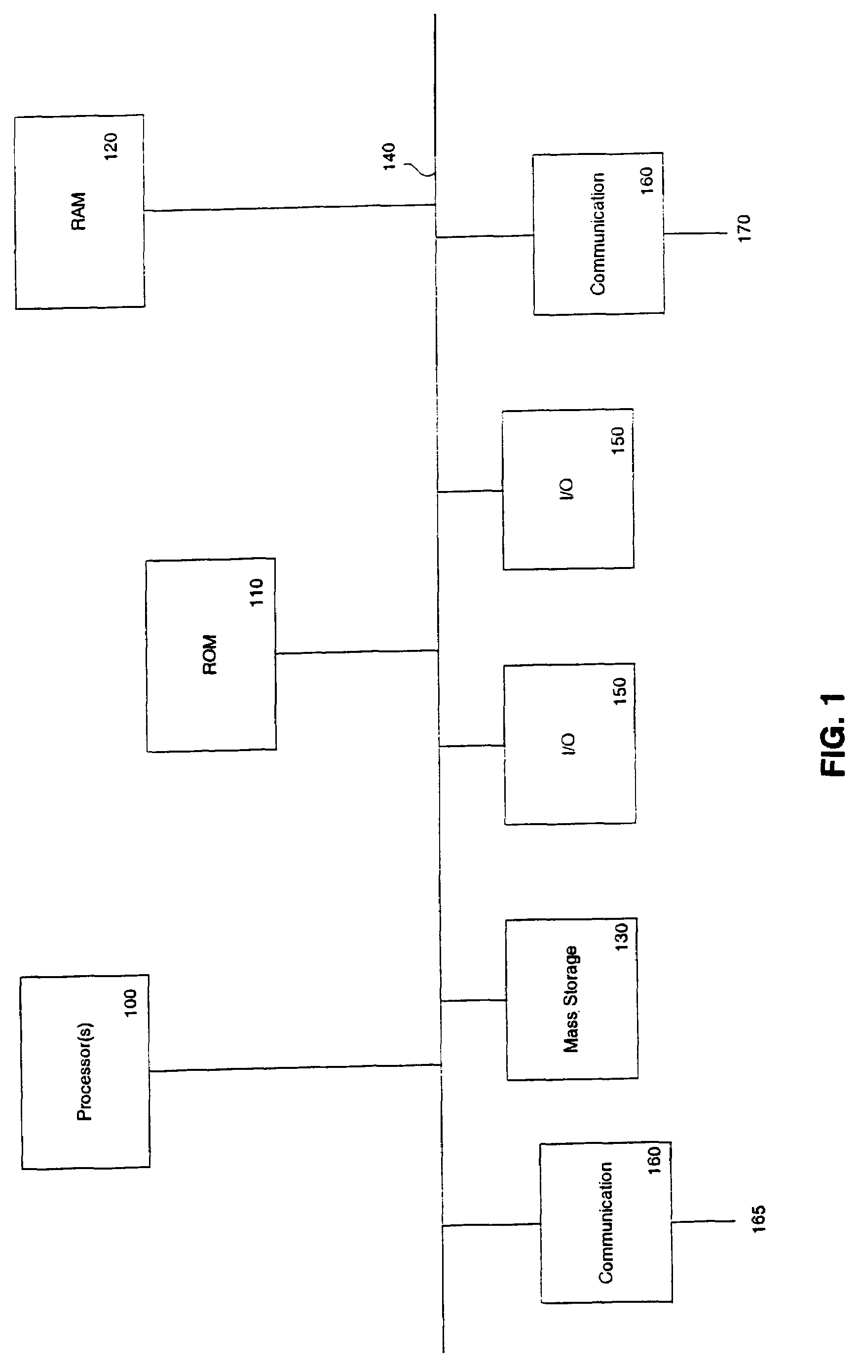 Choice-based relationship system (CRS)