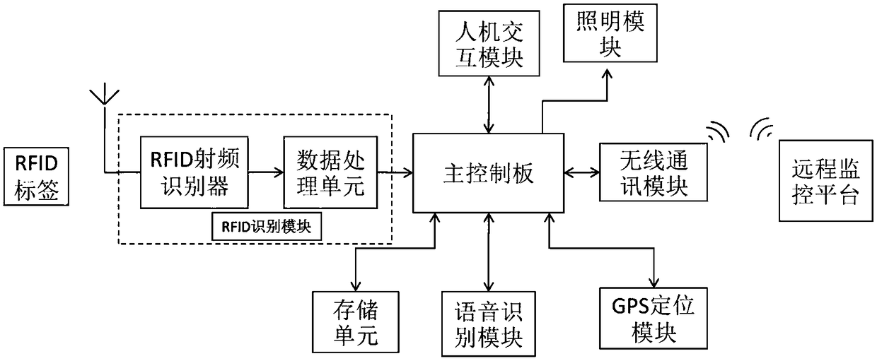 A system and a method for quickly querying and positioning books in a library based on a user