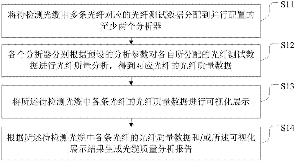 Optical fiber quality data analysis method and system