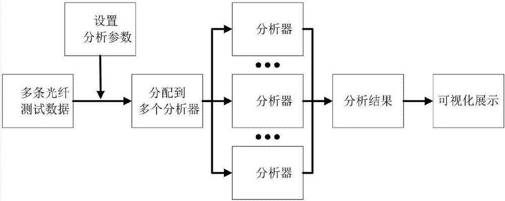 Optical fiber quality data analysis method and system