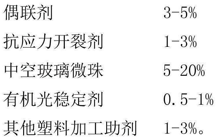 Polycarbonate alloy material and preparation method thereof