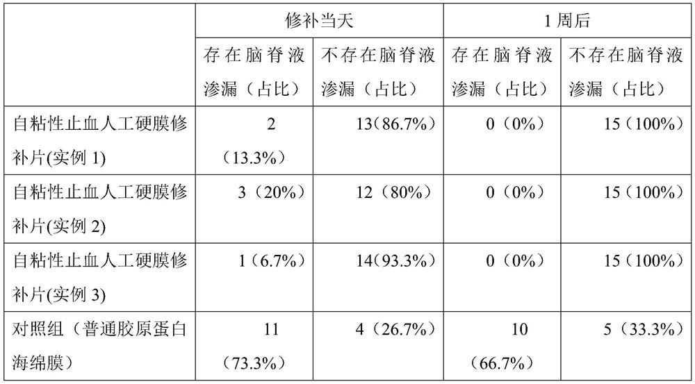 Self-adhesive hemostatic artificial dura mater repair patch and preparation method thereof