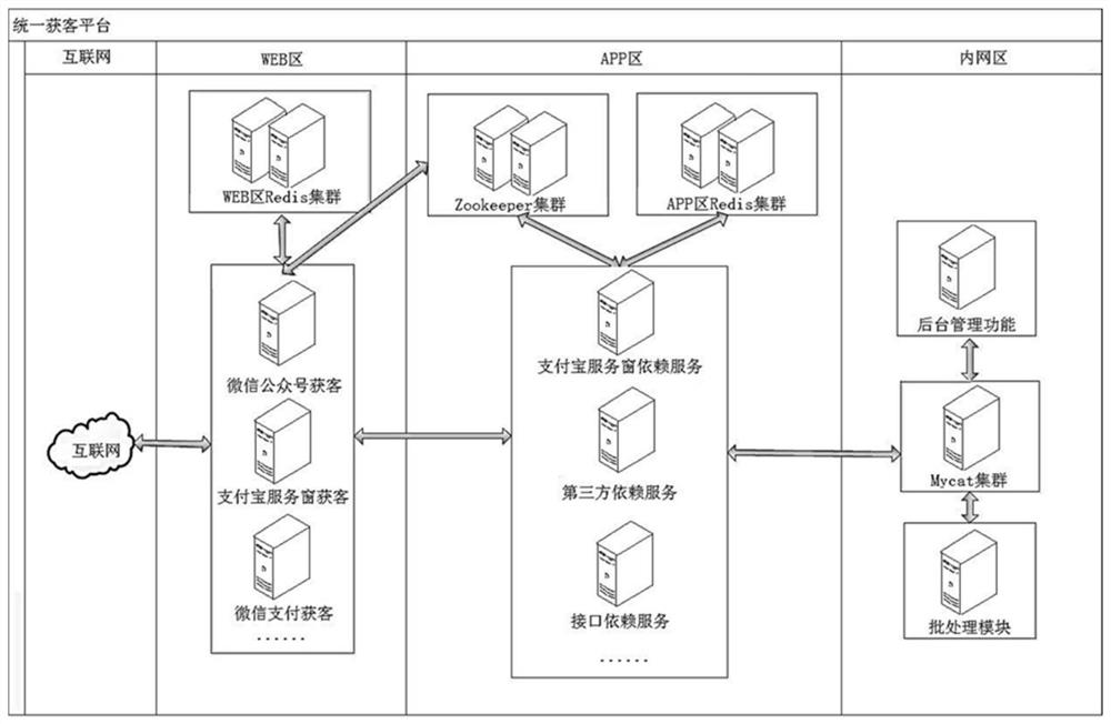 A multi-channel customized credit card intelligent application system