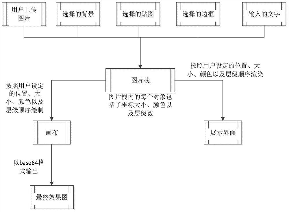 A multi-channel customized credit card intelligent application system