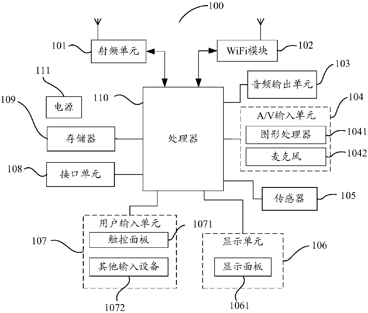 Integrated module, design method thereof and mobile terminal