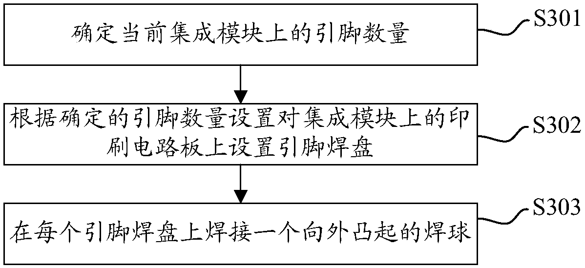 Integrated module, design method thereof and mobile terminal