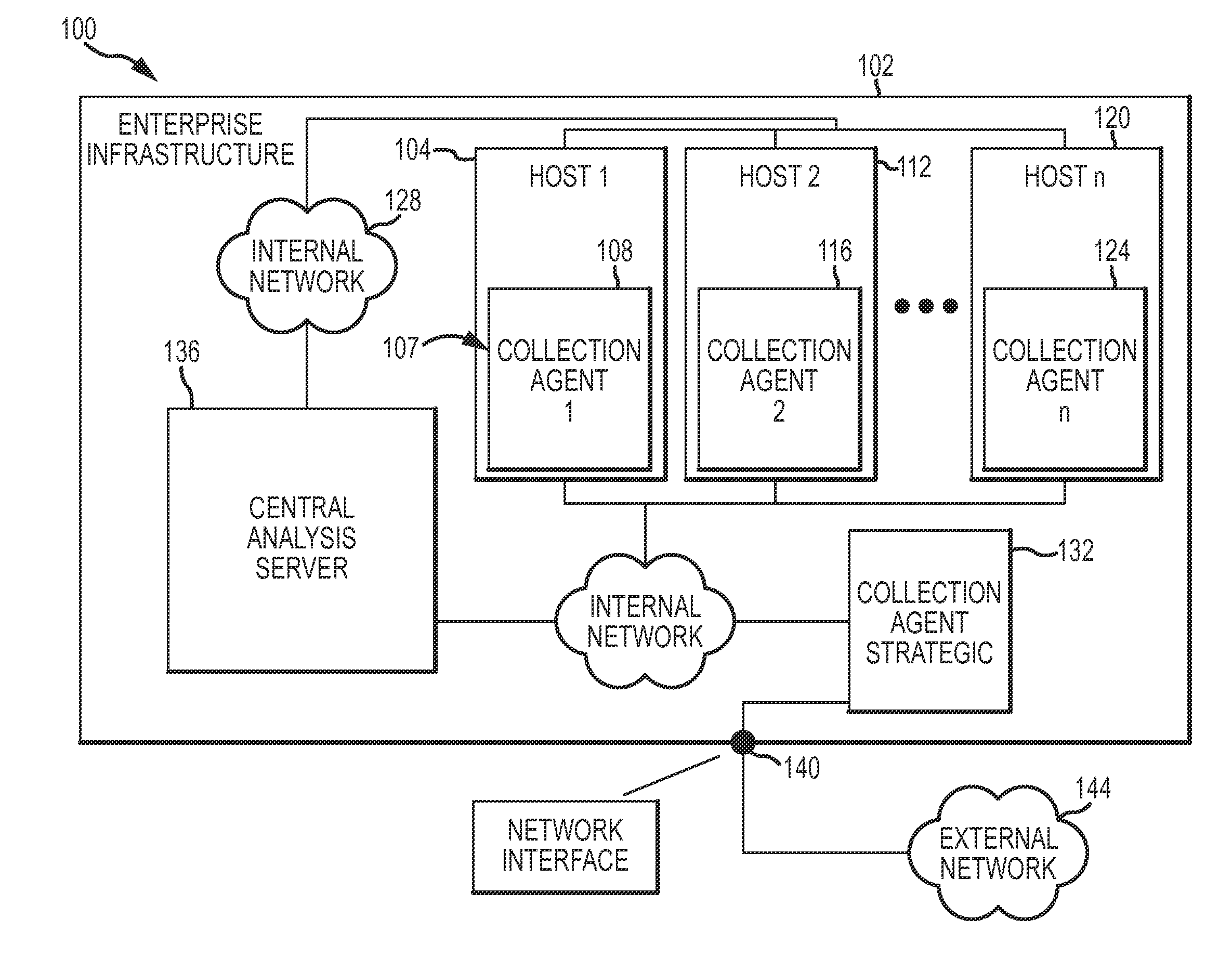 Composite analysis of executable content across enterprise network