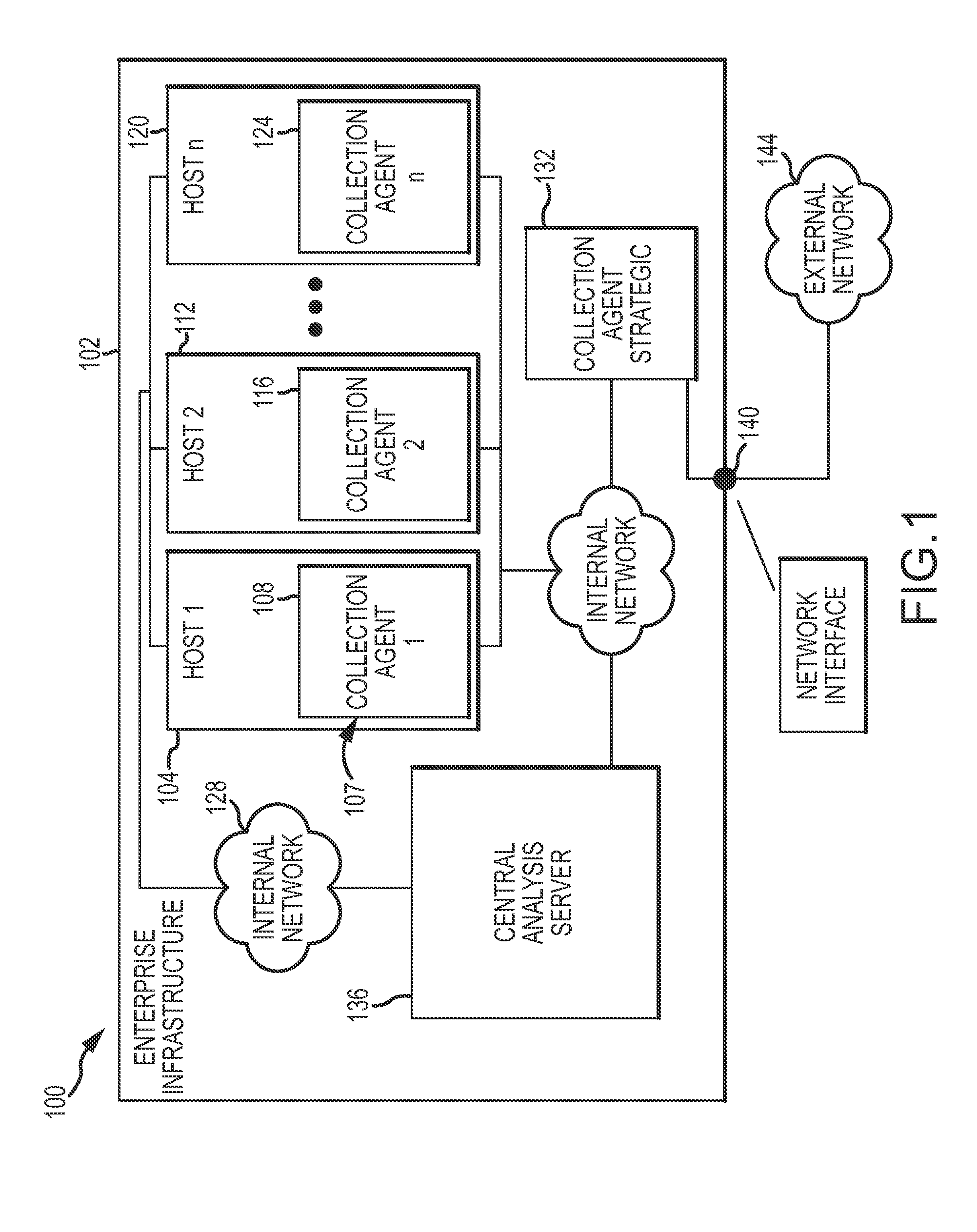 Composite analysis of executable content across enterprise network