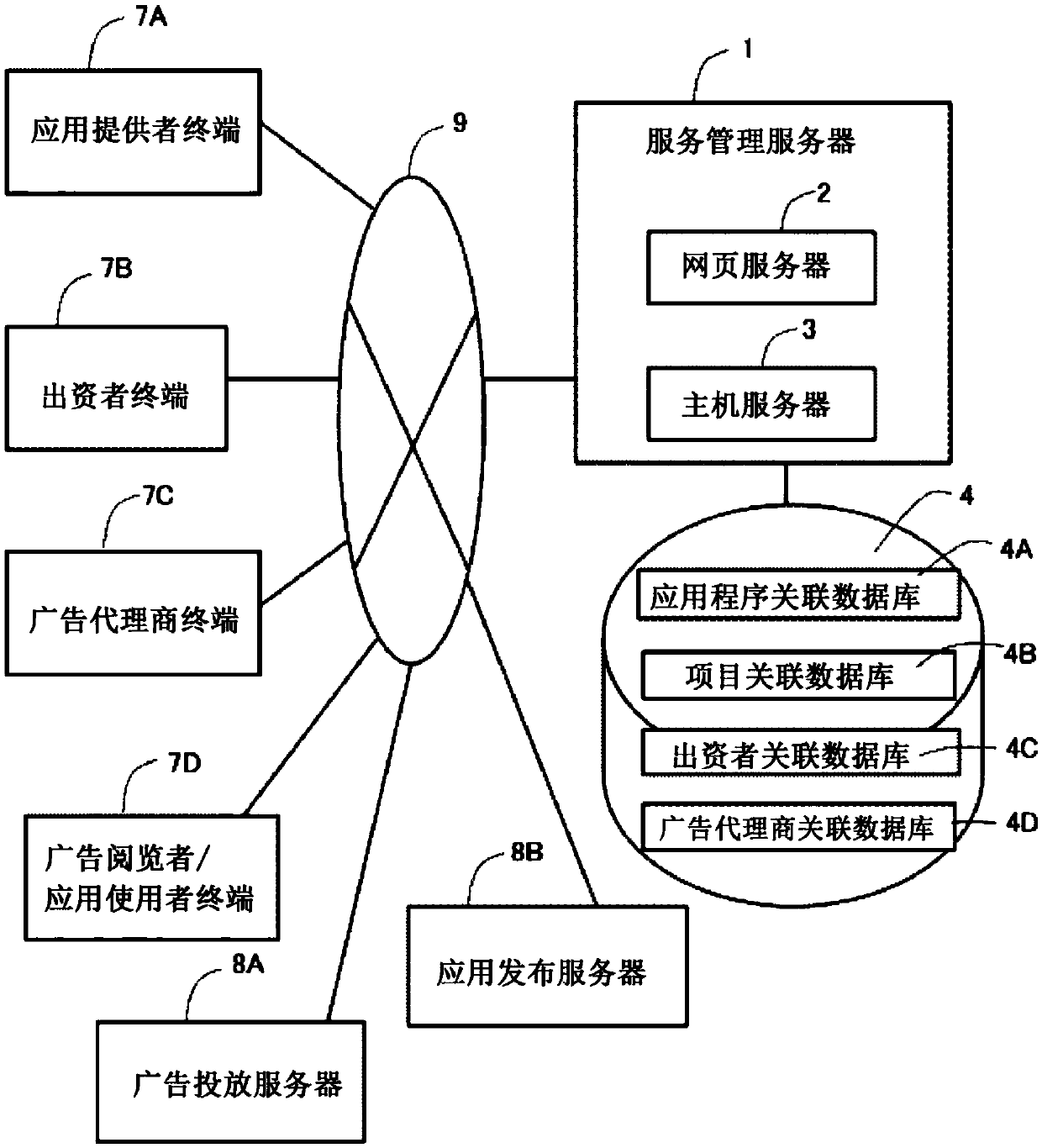 System of publicly raising funds for activities