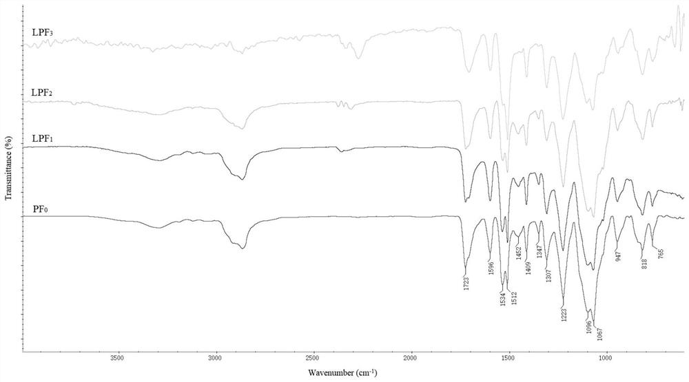 Method for preparing rigid polyurethane foam from epoxidized lignin polyol