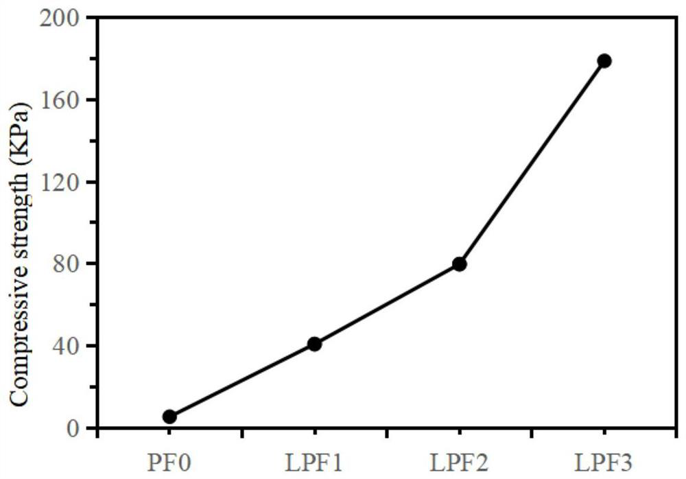 Method for preparing rigid polyurethane foam from epoxidized lignin polyol