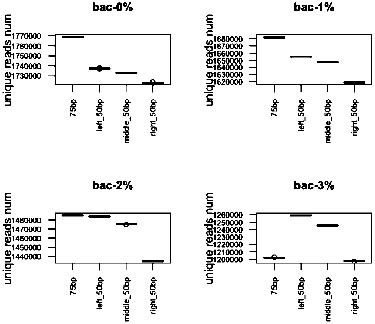 Metagenome sequencing quality control prediction evaluation method and model