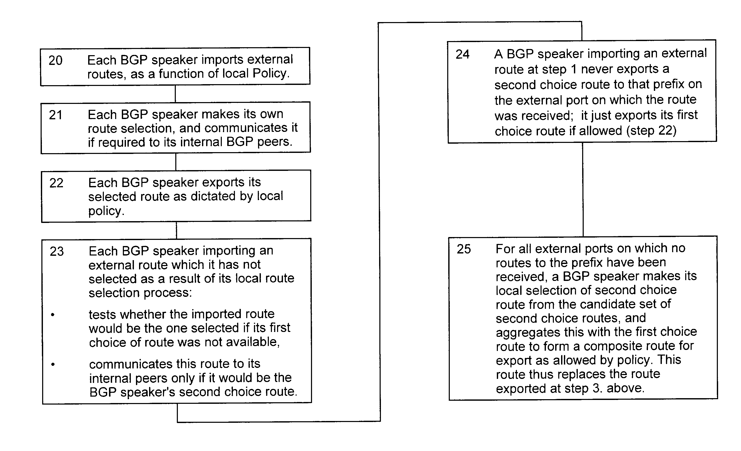 Routing for a communications network