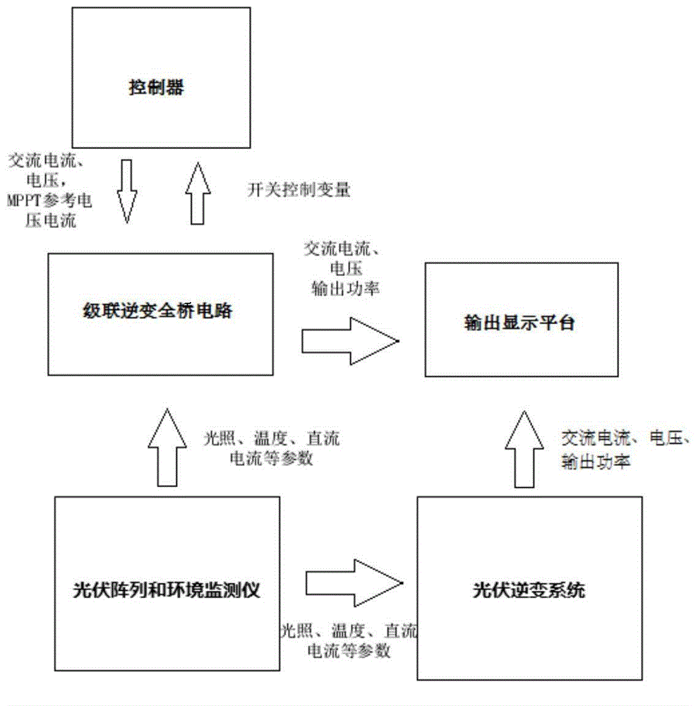 Model predictive control method based on grid-connection inversion of photovoltaic system