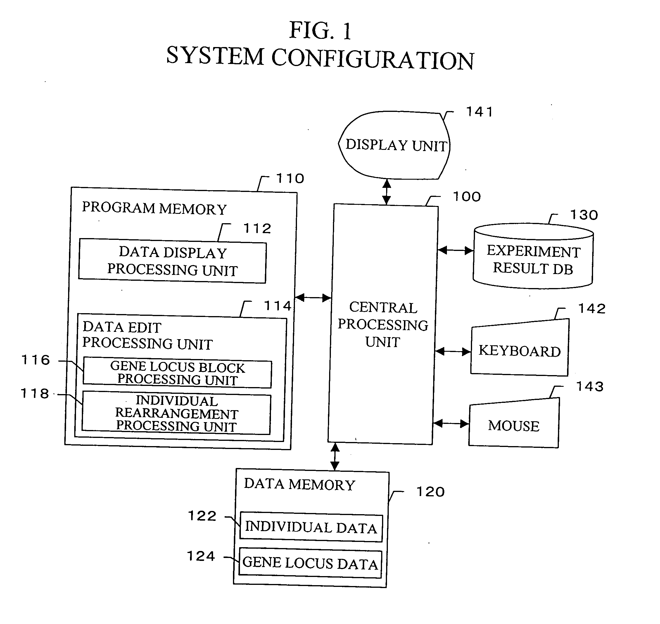 Gene information display method and apparatus