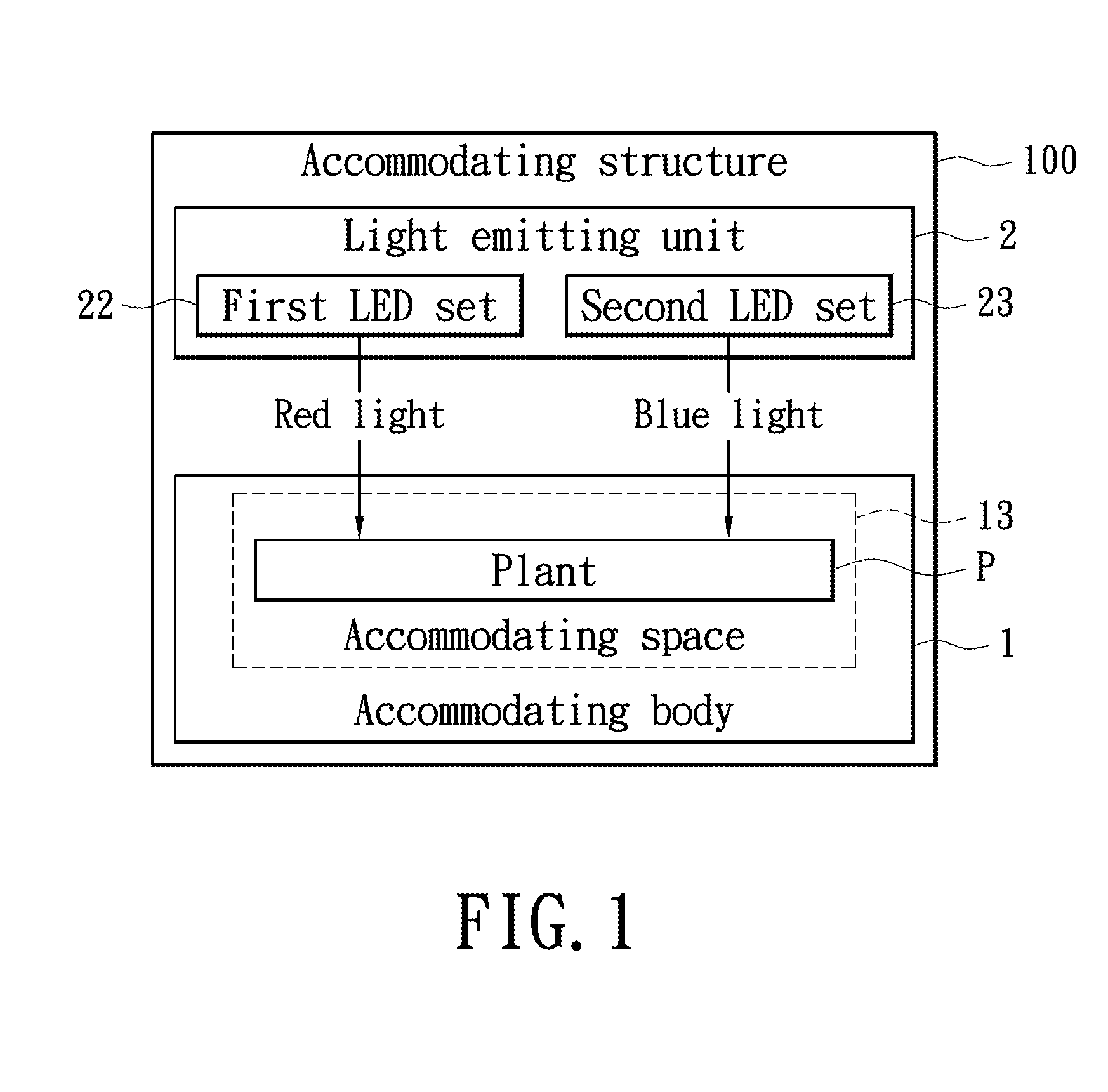 Plant growth facilitating apparatus plant growth facilitating apparatus