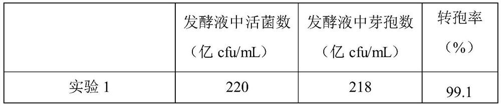 Fermentation culture medium for bacillus subtilis, preparation method for fermentation culture medium, and preparation method for bacillus subtilis preparation