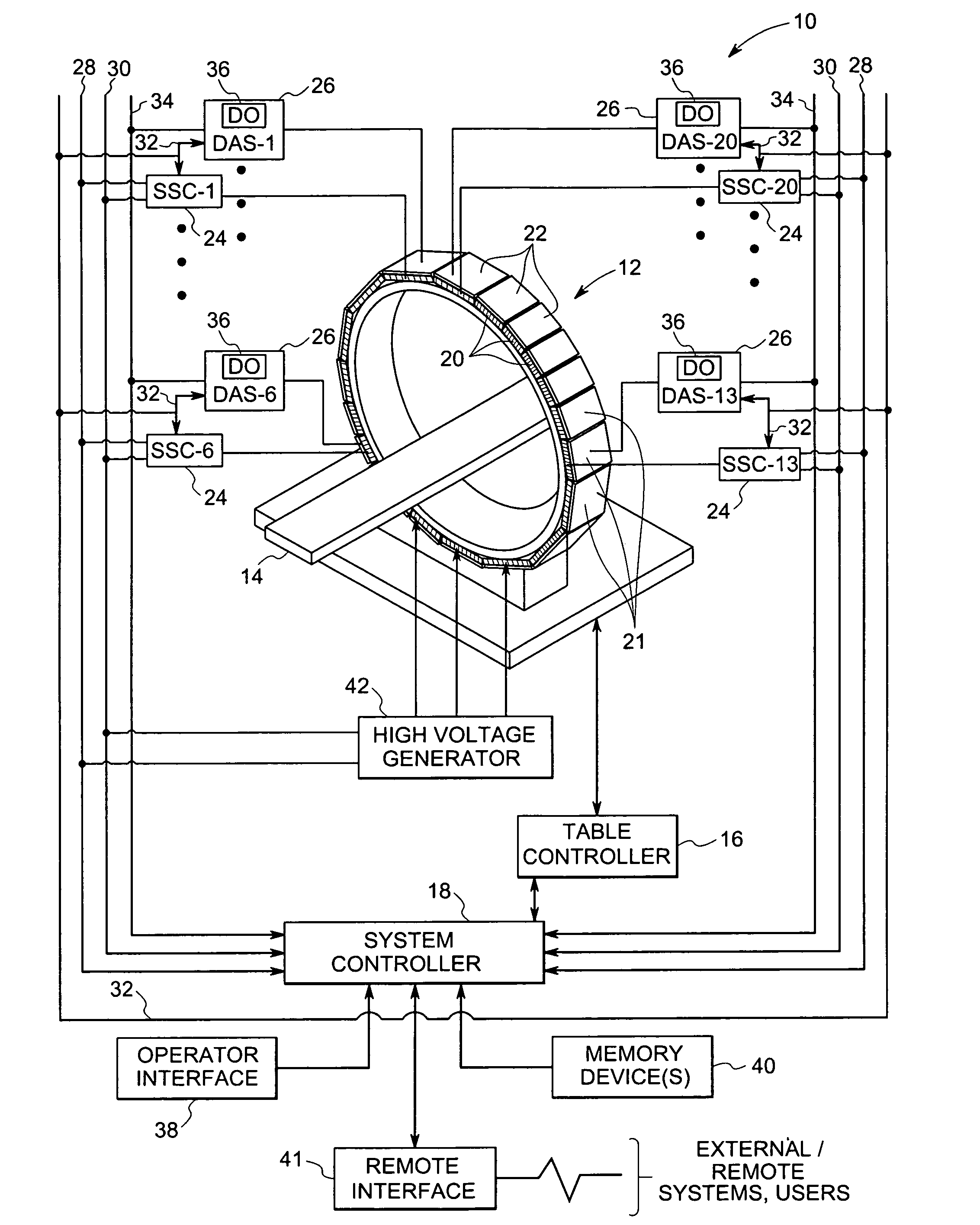 Stationary computed tomography system and method