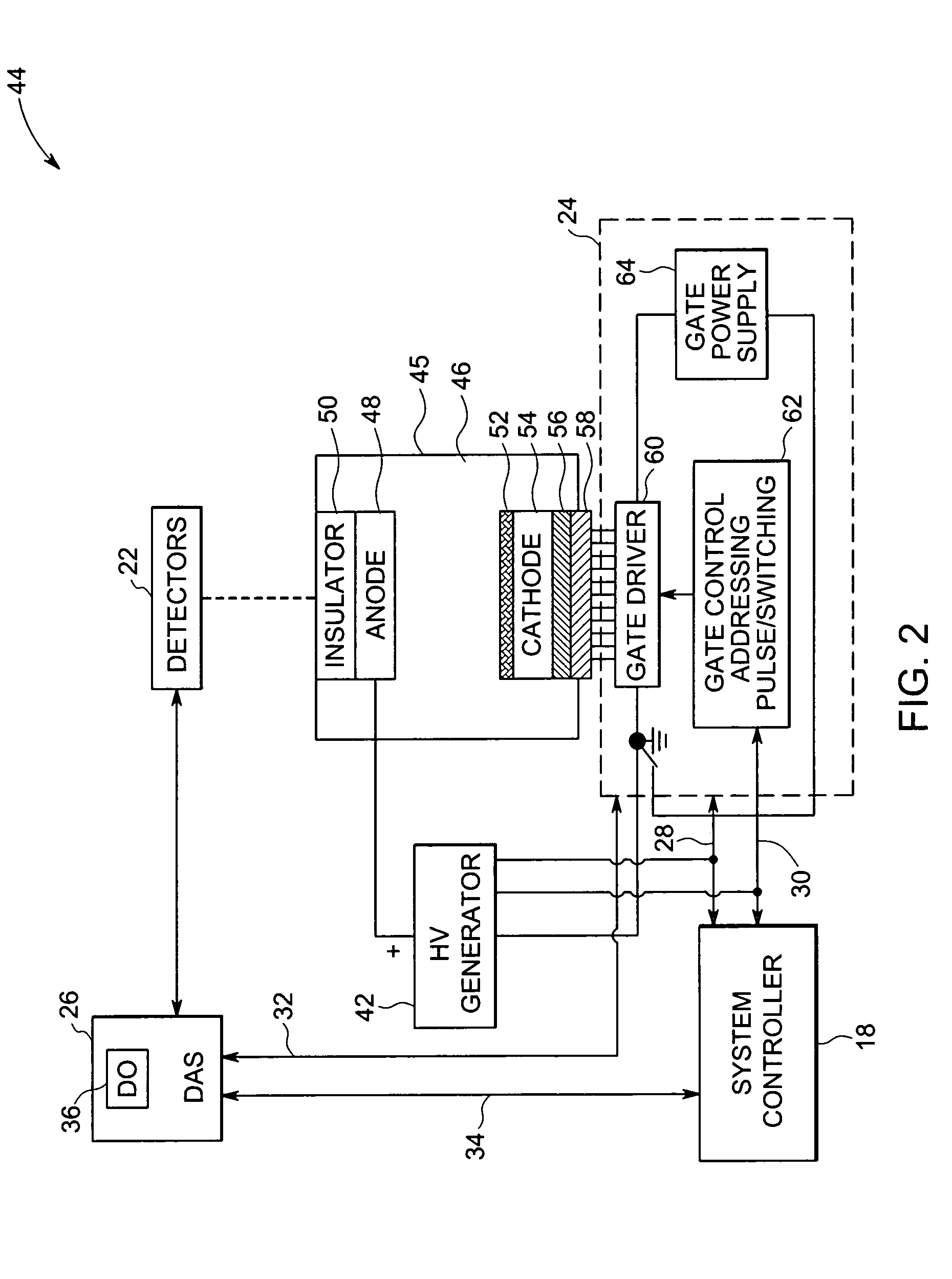 Stationary computed tomography system and method