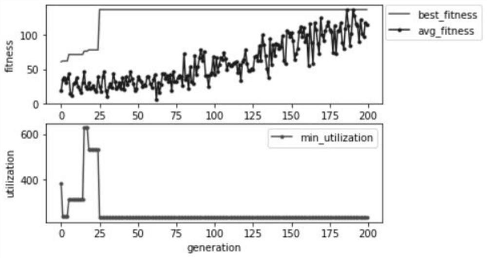 A service-aware flow policy customization method based on software-defined network