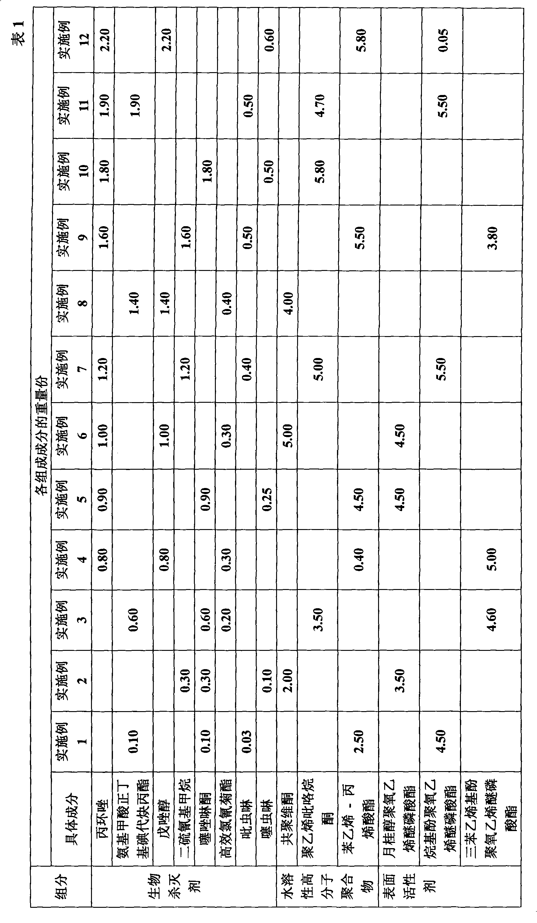 Nano wood antiseptics and manufacturing method thereof