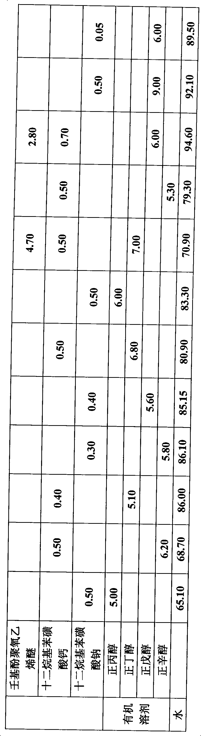 Nano wood antiseptics and manufacturing method thereof