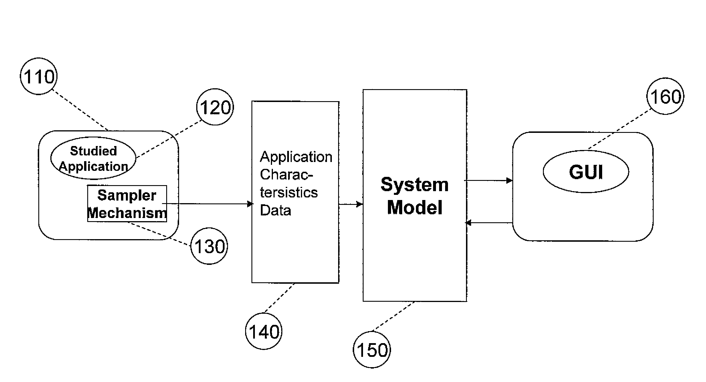 System for and method of capturing application characteristics data from a computer system and modeling target system