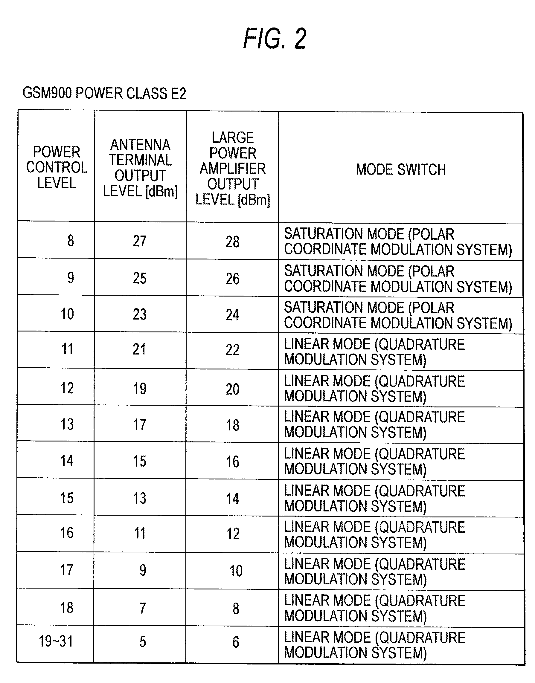 Transmitter apparatus and wireless communication apparatus