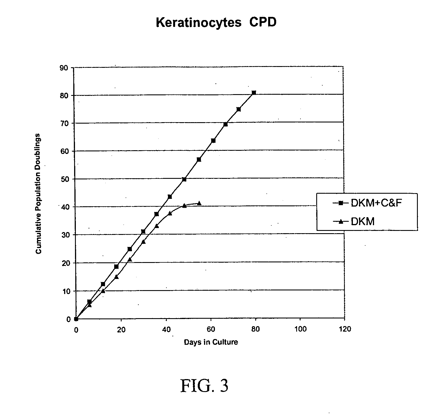 Methods and compositions for therapeutics