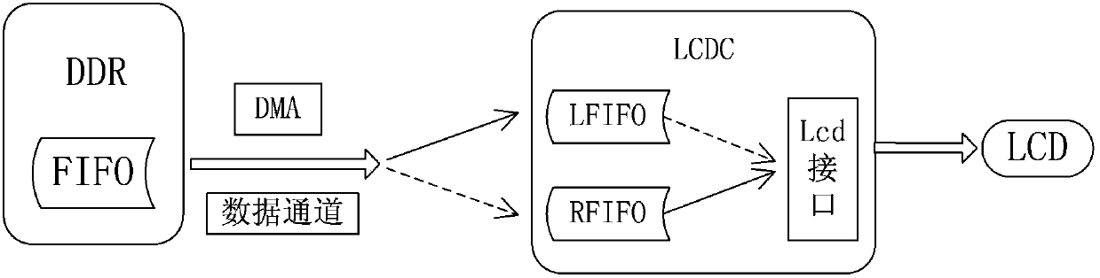 Control method for preventing liquid crystal display from being blurred