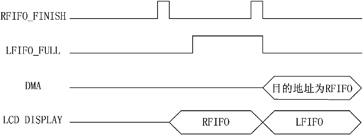 Control method for preventing liquid crystal display from being blurred