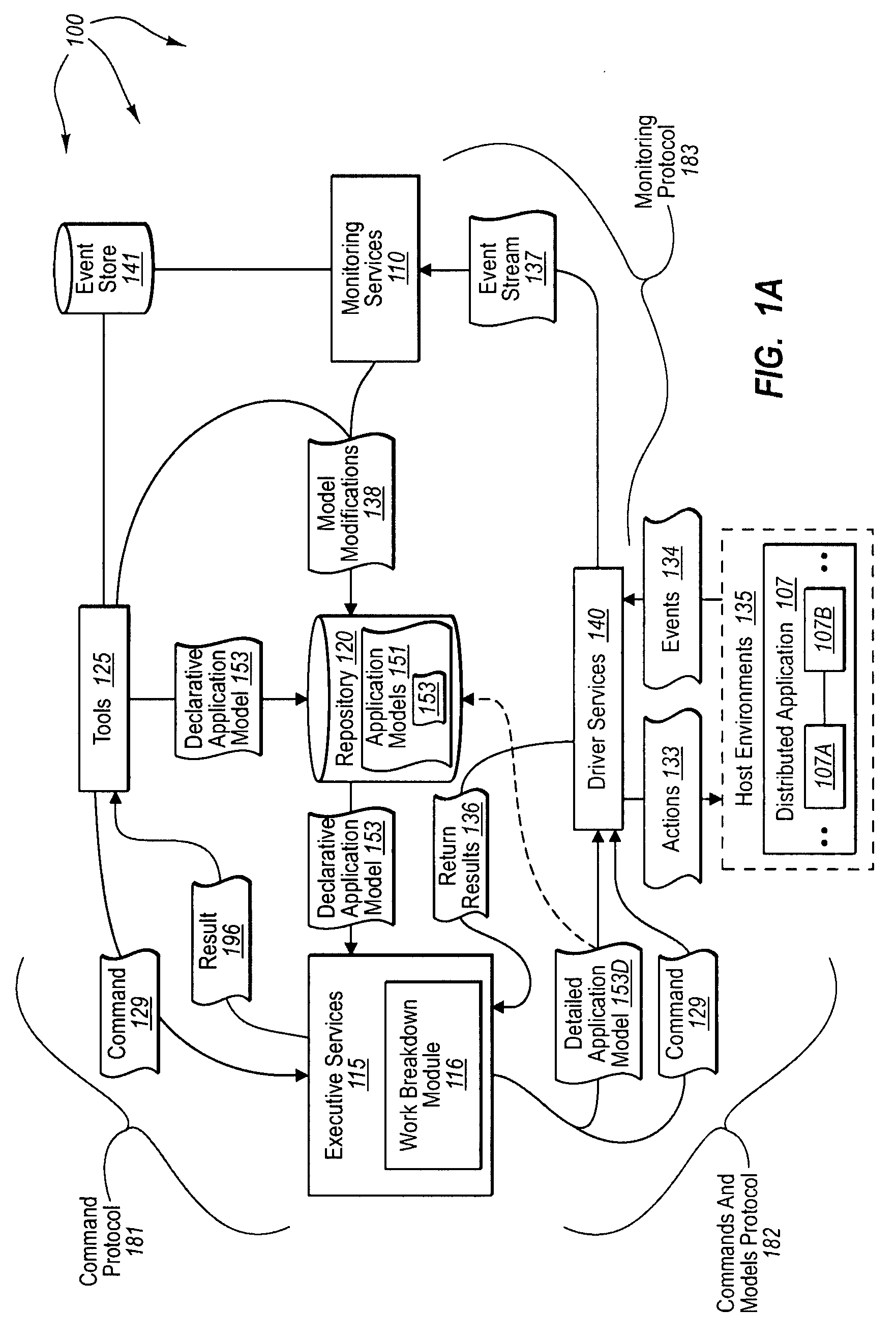 Managing software lifecycle